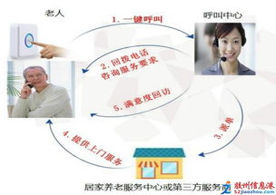 华凯养老服务中心 专业健康体检与信息咨询，守护长者健康生活